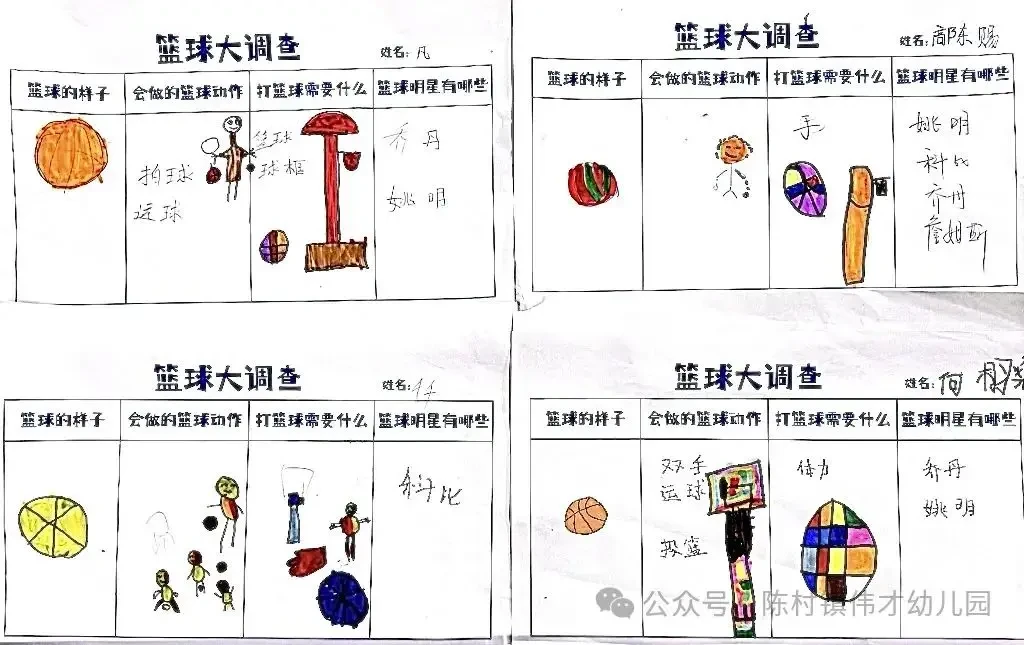 如何在日常生活中培养孩子的篮球兴趣和发展